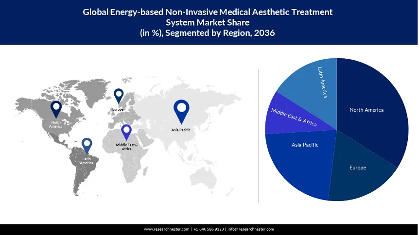Energy-based Non-invasive Medical size
